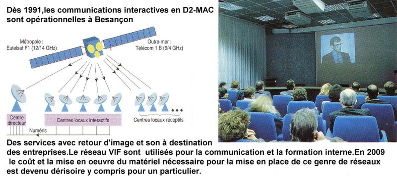 Réseau-VIF